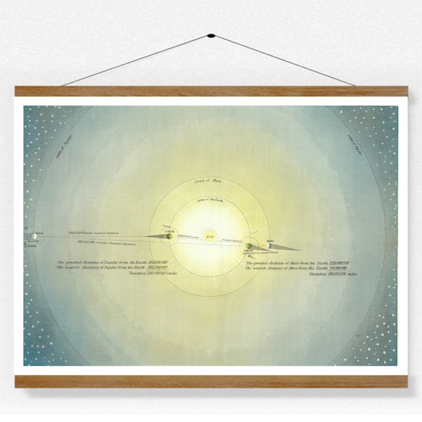 Print Newtonian system vintage illustration astronomy physics sun planets poster