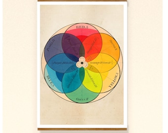Poster Print Color Scale No.1 Vintage Illustration Wall Decoration Wall Art Print