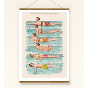 Vintage Print Schwimmen Nachdruck aus altem deutschen Lexikon Wanddekoration Brustschwimmen Rückenschwimmen