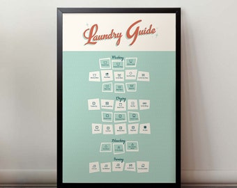 Laundry Guide, Laundry Room Art, Laundry Care Symbols