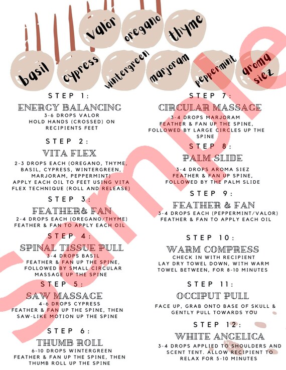 Young Living Raindrop Technique Flyer - Etsy