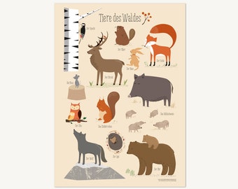 Animals of the Forest, Poster A3