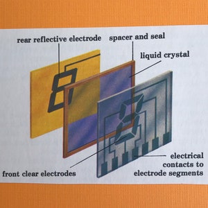 May include: Diagram of a liquid crystal display (LCD) showing the layers: rear reflective electrode, spacer and seal, liquid crystal, front clear electrodes, and electrical contacts to electrode segments. The diagram is on a white background with an orange border.