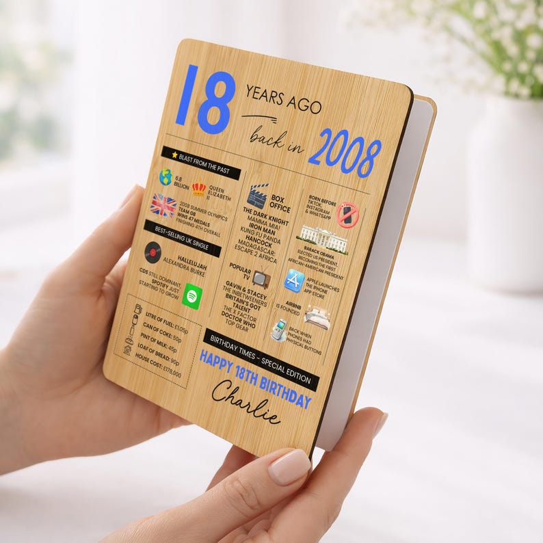 May include: Wooden plaque with the text "18 Years Ago back in 2008" and various facts and images from that year. The plaque includes the text "Happy 18th Birthday Charlie".