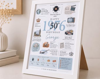Personalised 50th Birthday Gift for Him, Dad, Husband or Brother, Born in 1976 Facts Print