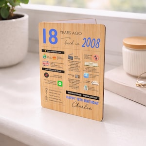 May include: A wooden birthday card with the number "18" in blue, along with text and graphics detailing events from 2008. The card includes the text "Happy 18th Birthday Charlie".