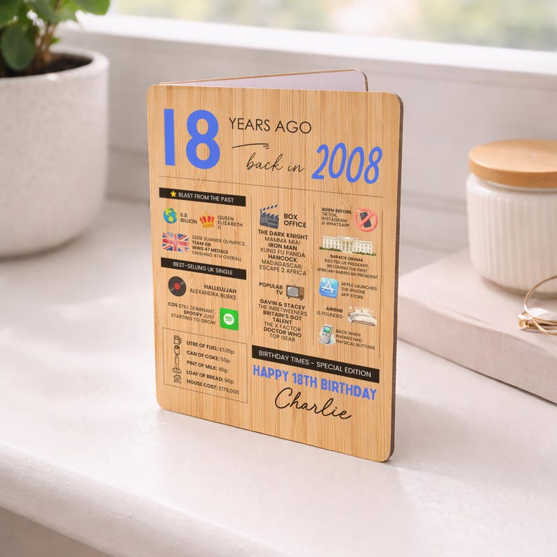May include: A wooden birthday card with the number "18" in blue, along with text and graphics detailing events from 2008. The card includes the text "Happy 18th Birthday Charlie".