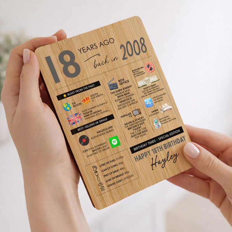 May include: A wooden plaque with the number 18 and the year 2008 printed on it. The plaque includes text and graphics about events from that year, such as the Summer Olympics, popular movies, and music. The text "Happy 18th Birthday Hayley" is also printed on the plaque.