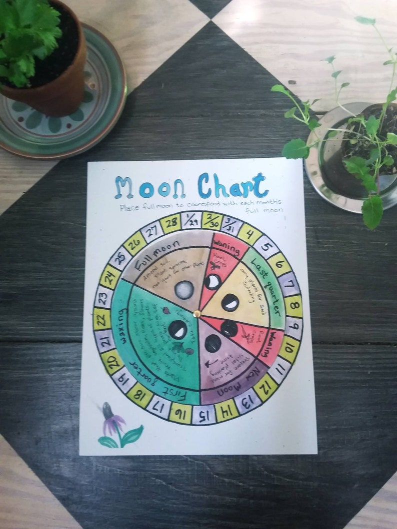 Lunar Planting Chart