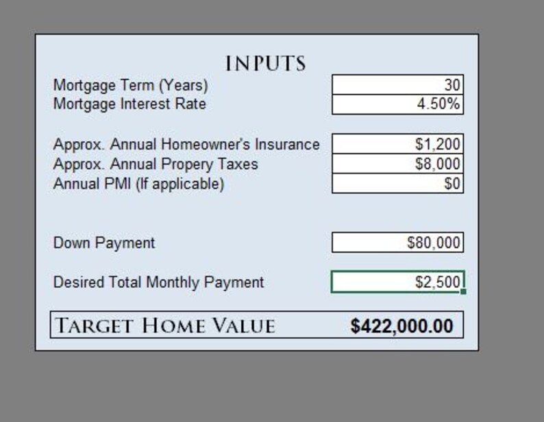 How Much House Can I Afford to Buy This Target Home Value Calculator
