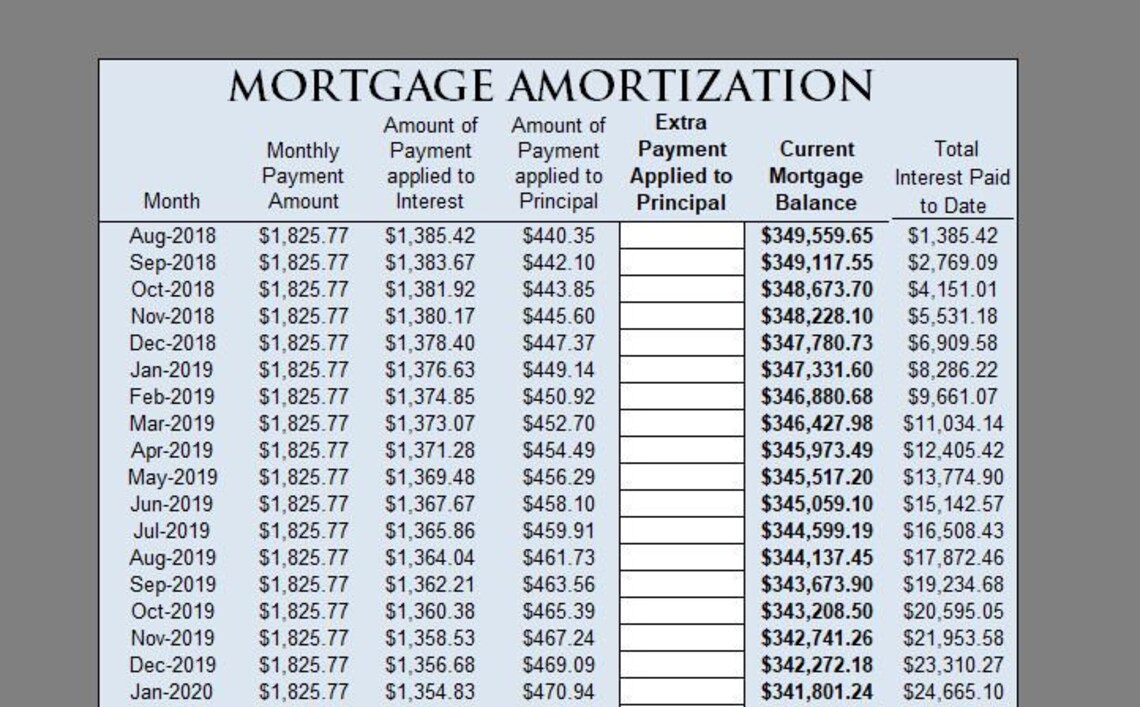 Payoff Your Mortgage Quicker With This Mortgage Amortization Worksheet