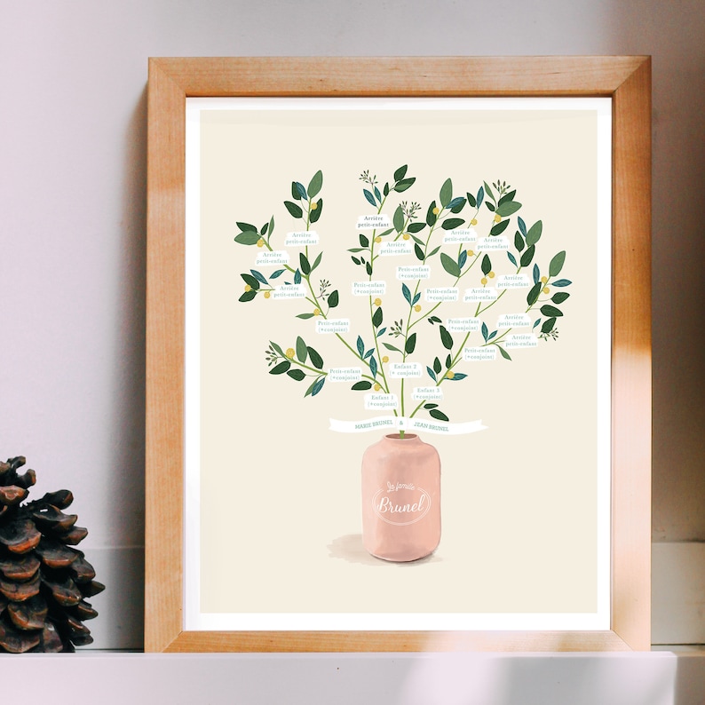 Puede incluir: Una impresi&oacute;n enmarcada de una ilustraci&oacute;n de &aacute;rbol geneal&oacute;gico. El &aacute;rbol se representa como una planta verde con ramas y hojas. Cada rama tiene una peque&ntilde;a etiqueta blanca con un nombre y una descripci&oacute;n. La planta est&aacute; en un jarr&oacute;n rosa con la palabra "Brunet" escrita en &eacute;l. La impresi&oacute;n est&aacute; sobre un fondo crema.