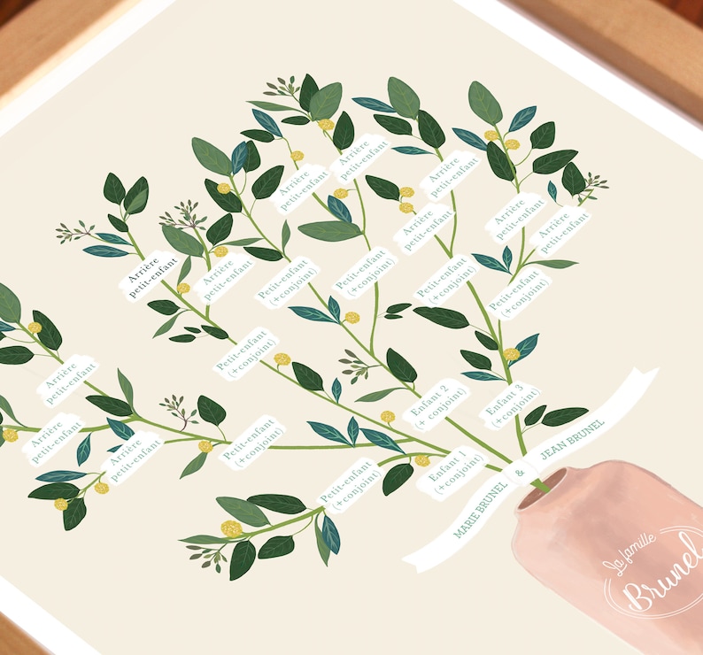 Puede incluir: Una ilustraci&oacute;n estilizada de &aacute;rbol geneal&oacute;gico con hojas verdes y flores amarillas. El &aacute;rbol se ramifica para mostrar a los diferentes miembros de la familia, incluidos los padres, los hijos y los nietos. El texto en las ramas dice "Arri&egrave;re petit-enfant" y "Petit-enfant (+conjoint)". El &aacute;rbol est&aacute; en un jarr&oacute;n rosa con el texto "La famille Brunel" en la parte inferior.