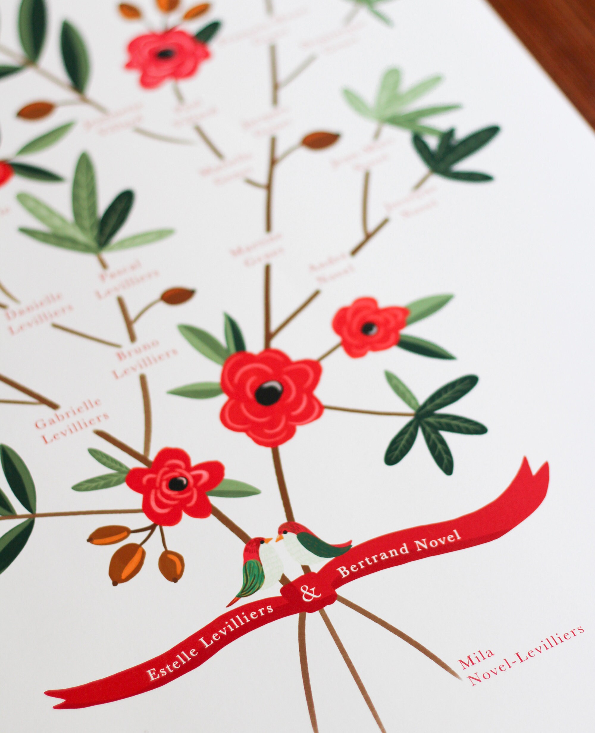 Grand Arbre Généalogique 4/5 Générations, Affiche Idée Cadeau, Mariage, Naissance, Hommes, Les Femme