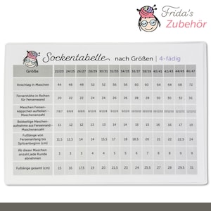 Könnte beinhalten: Eine weiße Tabelle mit deutschem Text für Sockenstrickanleitungen. Die Tabelle enthält Maße für verschiedene Sockengrößen, mit Überschriften wie "Größe" und "Fußlänge". Die Tabelle ist mit "Sockentabelle nach Größen | 4-fädig" beschriftet.