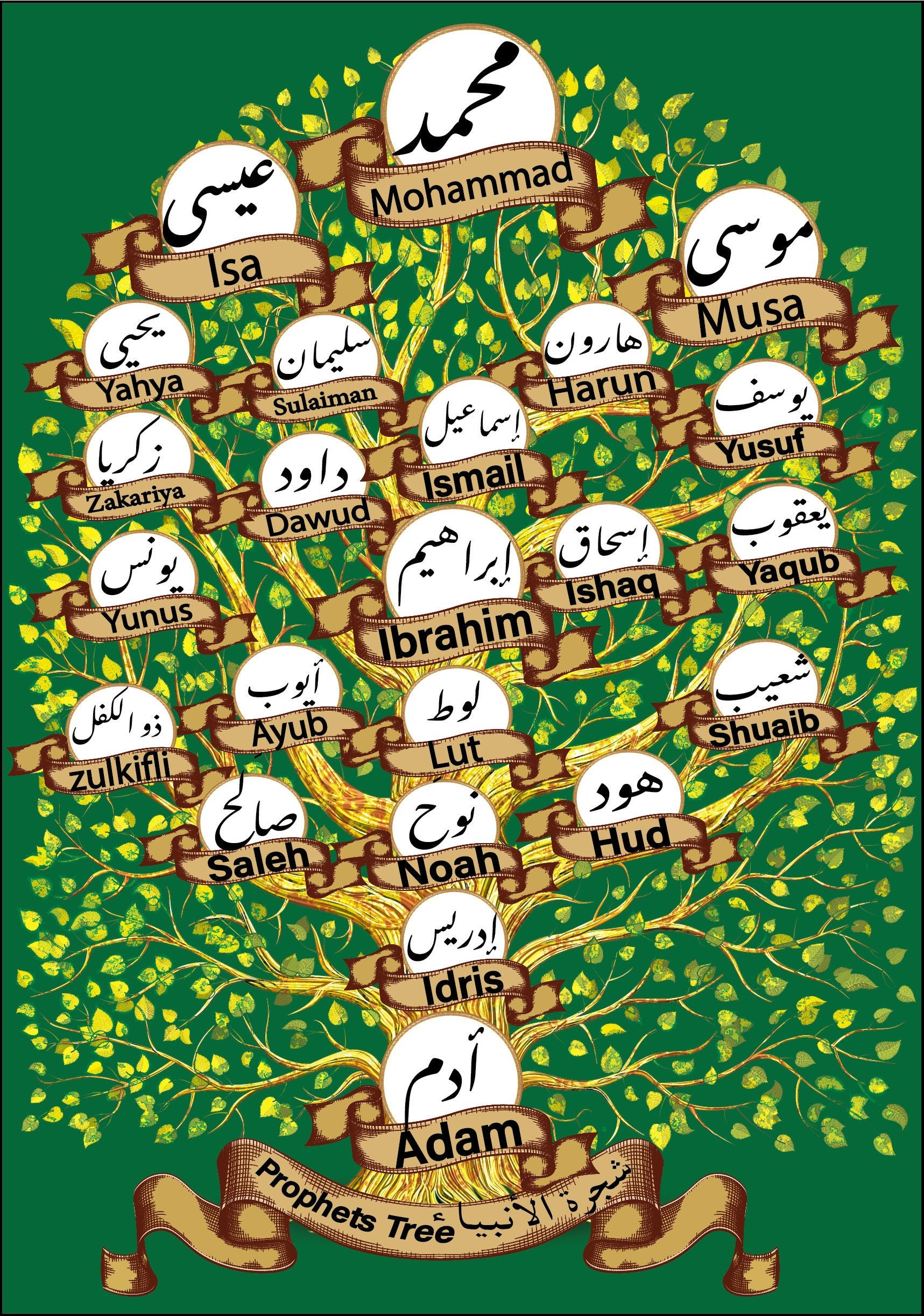 Prophet Muhammad Family Tree For Kids