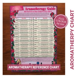 Op de afbeelding: Een kleurrijke kaart met een roze en witte bloemenrand. De kaart geeft de voordelen van etherische oliën weer, zoals basilicum, bergamot en lavendel. De kaart heeft de titel "Aromatherapie-gids: Voordelen van etherische oliën".