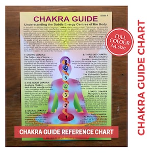 Tabela Guia de Chakras