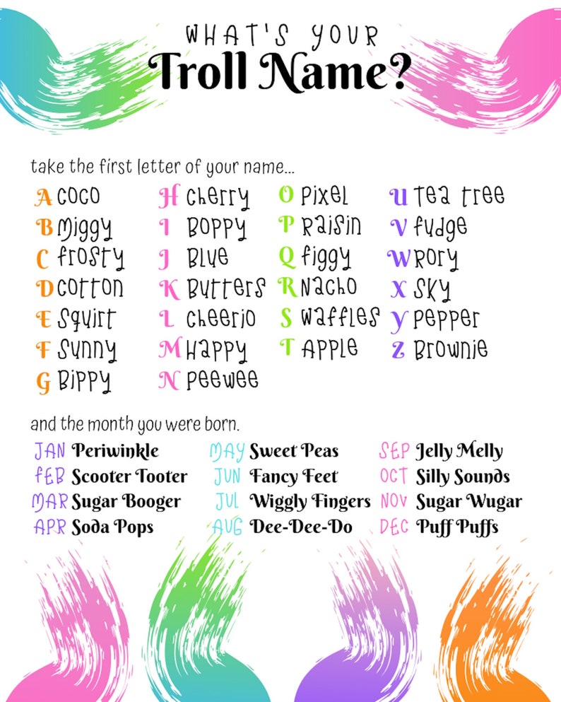 What's Your Troll Name Troll Themed Birthday Party Game - Etsy