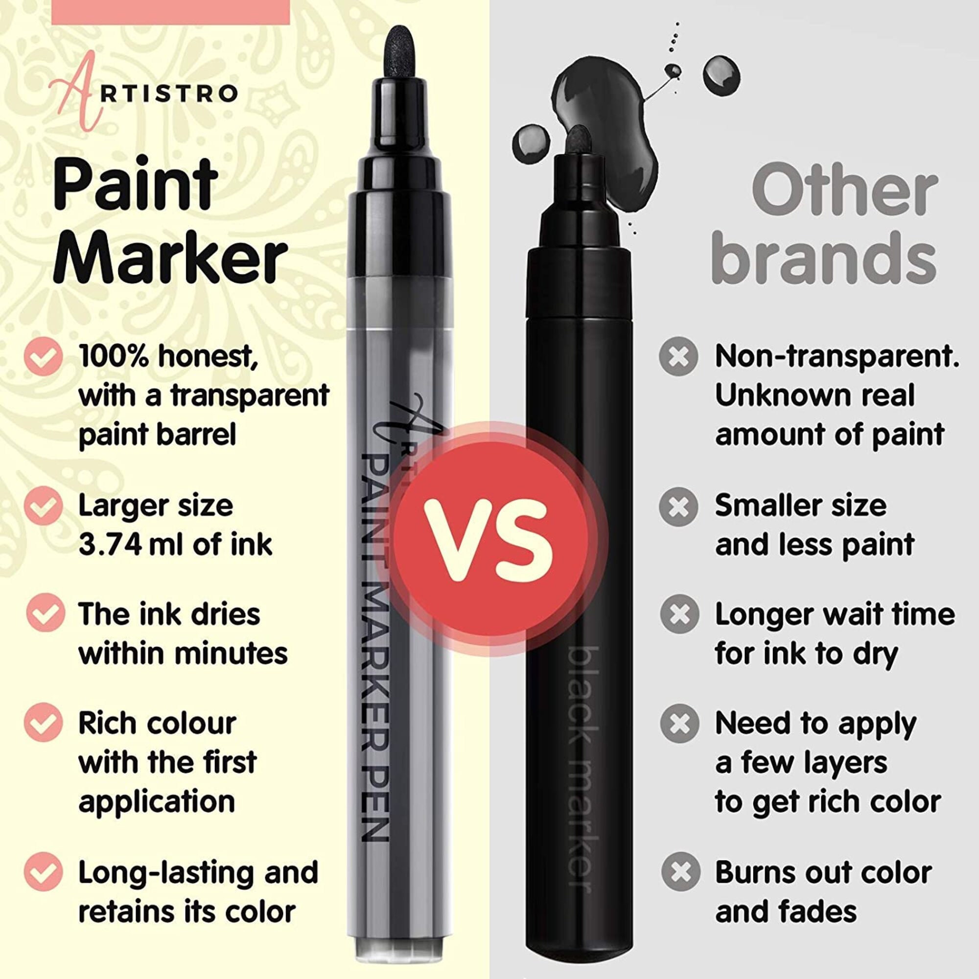Black Paint Pen Set: 5 Black Acrylic Paint Pens