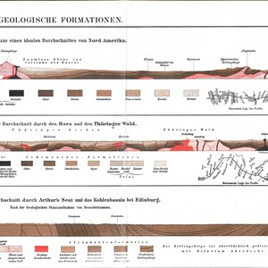 Könnte beinhalten: Eine antike Lehrtafel mit dem Titel "Geologische Formationen" mit drei Querschnitten, die geologische Formationen in Nordamerika, im Harz und im Thüringer Wald sowie am Arthur's Seat und im Kohlerevier bei Edinburgh veranschaulichen. Die Tafel zeigt farbige Schichten, die verschiedene Gesteinsarten und geologische Perioden darstellen.