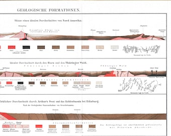 Vintage Industrial Design Geological Formations, Art Nouveau Chromolithograph Picture Panel, Color Print, Cross Section Illustration Color Lithograph