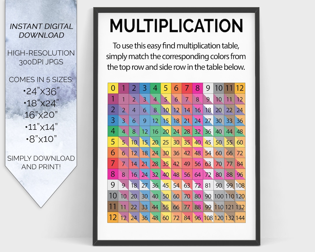 Rainbow Multiplication Table Chart Numbers 112 Math Homeschool Virtual