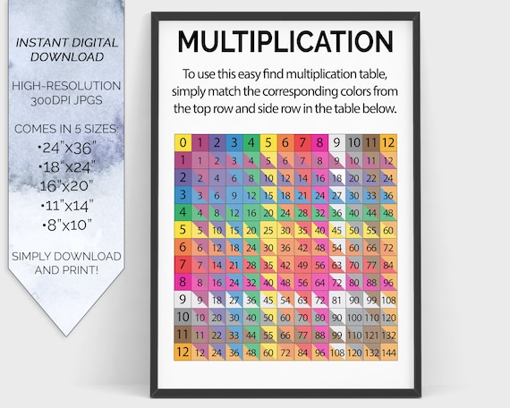 rainbow multiplication table chart numbers 1 12 math etsy