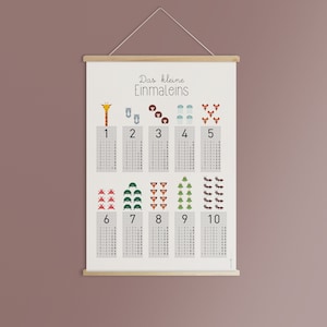 Poster "The little multiplication table"