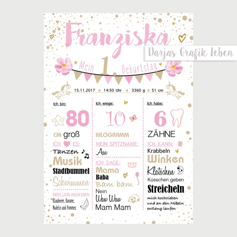 Meilensteintafel 1. Geburtstag Chalkboard Geburtstagsposter - Etsy.de