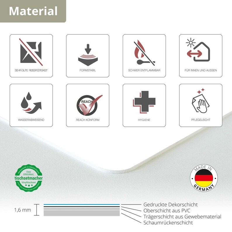 May include: A close-up of a white table top with a diagram showing the different layers of the table top. The layers are labelled: Printed decorative layer, Top layer made of PVC, Carrier layer made of fabric material, Foam backing layer. The table top is 1.6 mm thick. The image also shows icons representing the table top's features: very strong, shape stable, difficult to ignite, for indoor and outdoor use, water-repellent, REACH compliant, hygienic, easy to clean, and made in Germany.