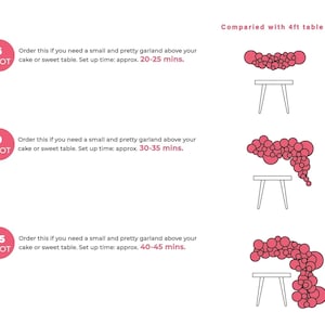 Op de afbeelding: Diagram met slingerformaten: 6, 9 en 15 voet, met installatietijden. Elke slinger is afgebeeld boven een tafel, met een vergelijking met een tafel van 1,22 meter. De slingers zijn roze en de tafels wit met dunne poten.