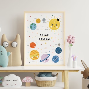 Kinderzimmer Kinderzimmer Bildung Sonnensystem Weltraum Planeten Poster Druck nur | Kinderzimmer Dekor | Bunte Lustige Lernposter