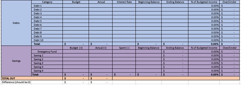 Pode incluir: Uma folha de c&aacute;lculo com um esquema de cores azul e roxo. A folha de c&aacute;lculo est&aacute; dividida em duas se&ccedil;&otilde;es: D&iacute;vidas e Poupan&ccedil;as. Cada se&ccedil;&atilde;o tem colunas para Categoria, Or&ccedil;amento, Real, Taxa de juros, Saldo inicial, Saldo final, % da renda or&ccedil;ada e Excesso/D&eacute;ficit.