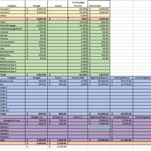 Pode incluir: Uma folha de c&aacute;lculo com um esquema de cores azul claro, verde e rosa. A folha de c&aacute;lculo &eacute; dividida em colunas e linhas com cabe&ccedil;alhos como "Tipo", "Categoria", "Or&ccedil;amento", "Real" e "% do Or&ccedil;amento". A folha de c&aacute;lculo cont&eacute;m dados financeiros, incluindo rendimentos, despesas, d&iacute;vidas e poupan&ccedil;as.