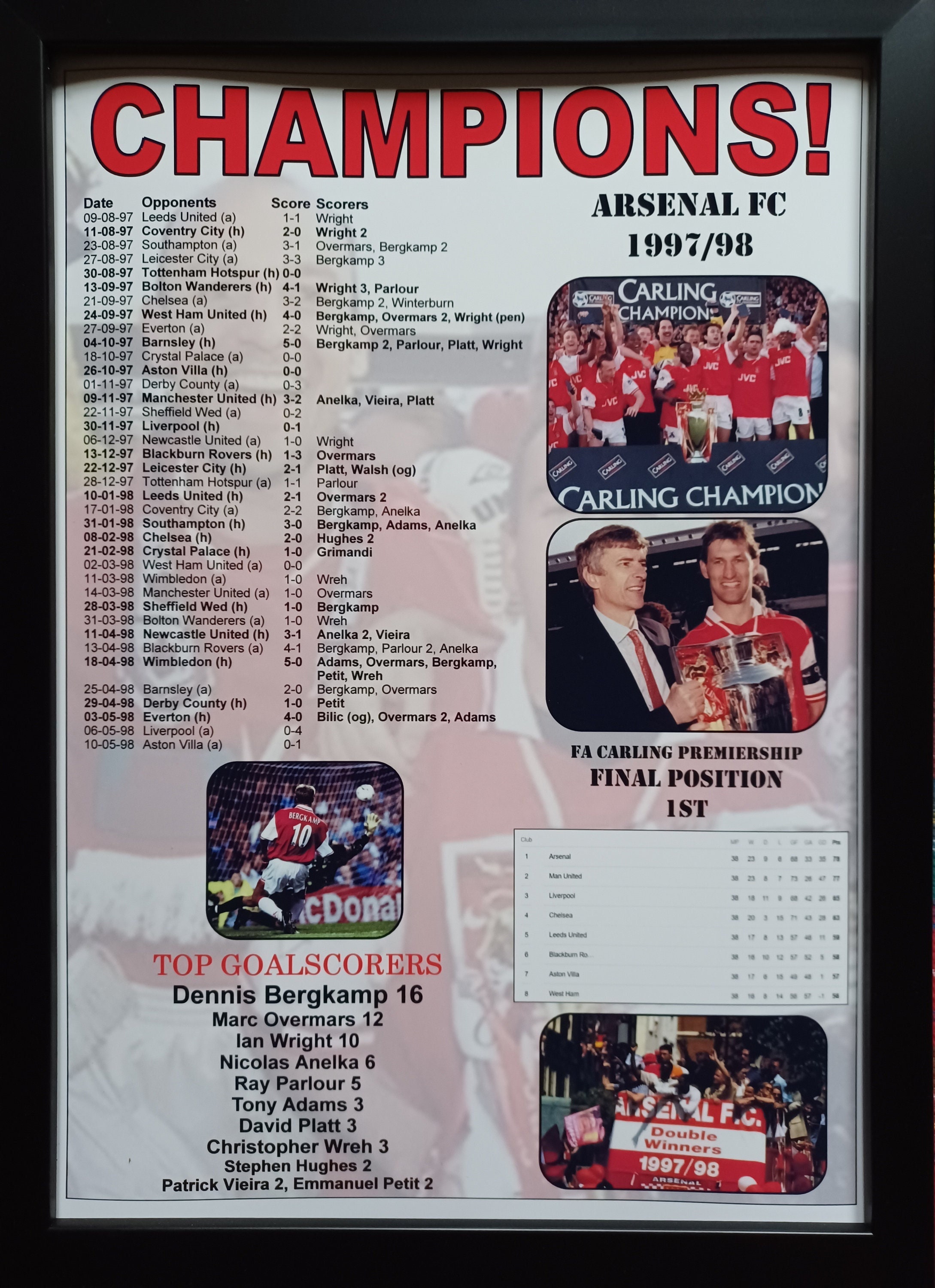 アーセナル 1997-98 プレミアシップ チャンピオン - アーセナル ダブル