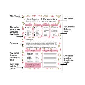 K&ouml;nnte beinhalten: Ein rechteckiges Informationsblatt zum Studium des 1. Thessalonicherbriefs mit einem rosa Blumenrand. Das Dokument enth&auml;lt Abschnitte zu Urspr&uuml;ngen, Personen, Orten, Reflexion, eine Zusammenfassung, Geschichten und Notizzeilen.