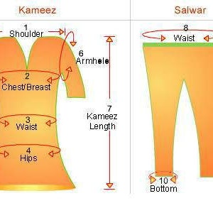 Puede incluir: Diagrama que muestra las medidas de un kameez y un salwar, un atuendo tradicional indio. El kameez es una t&uacute;nica larga con cuello en V, y el salwar es un pantal&oacute;n holgado. El diagrama muestra las medidas del hombro, el pecho, la cintura, las caderas, la manga, la sisa, la longitud del kameez, la cintura y la longitud del salwar.