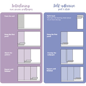May include: An instructional infographic comparing installation methods for wallpaper. The left side shows interlining non-woven wallpaper steps: paste the wall, hang the first panel, match the pattern, and repeat. The right side shows self-adhesive peel and stick steps: peel back 10 cm, hang the first panel, overlap, and repeat.