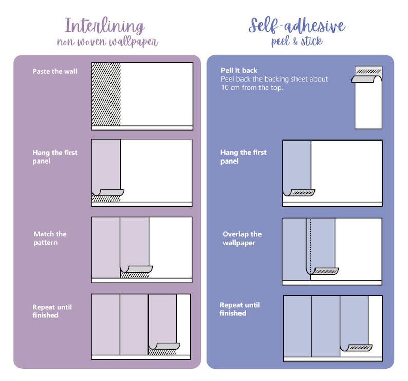 May include: An instructional infographic comparing installation methods for wallpaper. The left side shows interlining non-woven wallpaper steps: paste the wall, hang the first panel, match the pattern, and repeat. The right side shows self-adhesive peel and stick steps: peel back 10 cm, hang the first panel, overlap, and repeat.