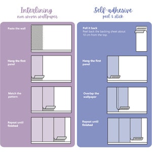 May include: An instructional infographic comparing installation methods for wallpaper. The left side shows non-woven interlining steps: paste the wall, hang the first panel, match the pattern, and repeat. The right side shows self-adhesive peel and stick steps: peel back 10 cm, hang the first panel, overlap, and repeat.
