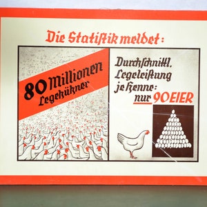 alte Lehrtafel zur Geflügelzucht 20er 30er Schultafel Image Wandtafel Vintage Design Schulkarte Lehrmittel poultry Huhn chicken Deko