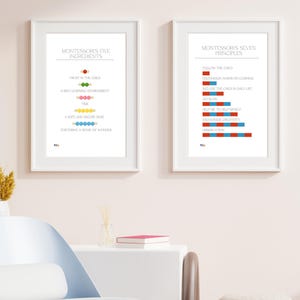 Montessori's Five Ingredients & Seven Principles Poster Bundle Wall Art Decoration Print for Teachers