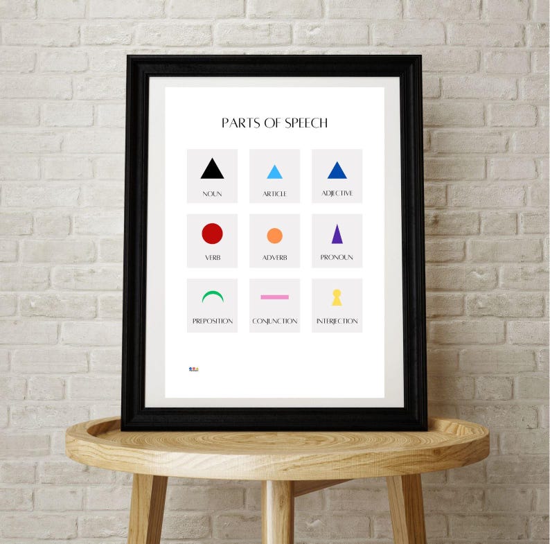 Montessori Grammar Symbols Poster: Parts of Speech Classroom Decor ...