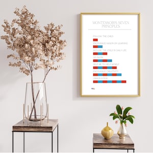 Póster Montessori Decoración de Aula Imágenes Para Profesores