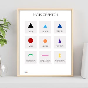 Montessori Grammatik Symbole Teile der Sprache Printable Poster Wand Kunst Dekoration Print Für Lehrer Schule Dekor