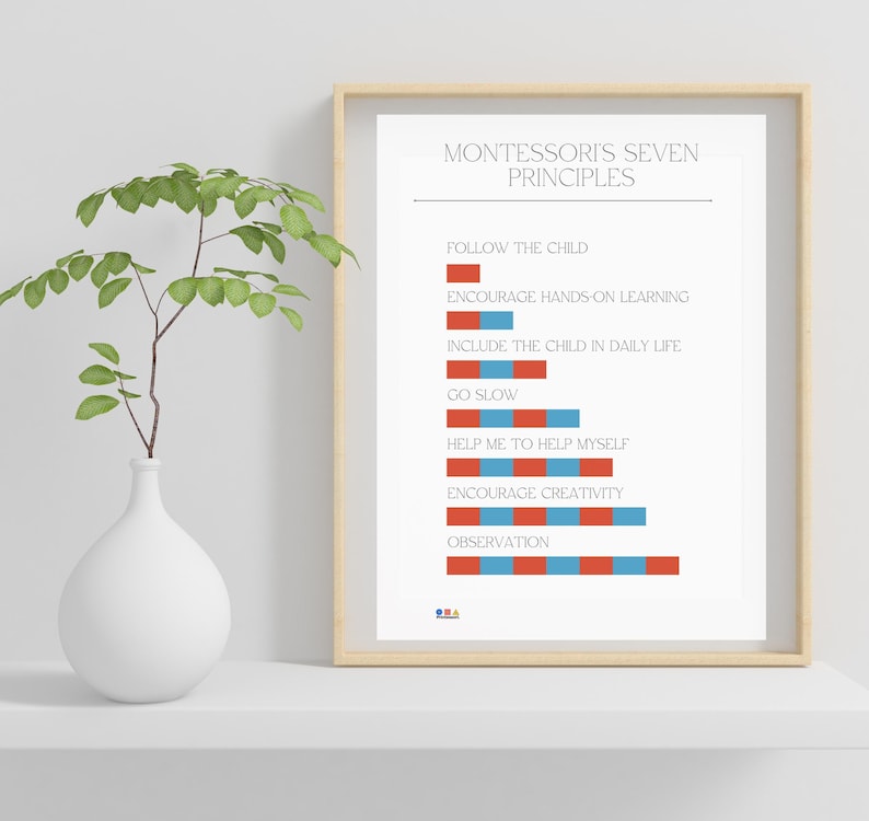 Montessori Seven Principles Poster: Classroom Decor (digital Download ...
