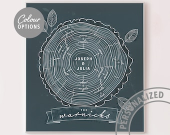 4 Generation Family Tree Rings Artwork, Personalized Anniversary/Grandparent Gift - DIGITAL FILE