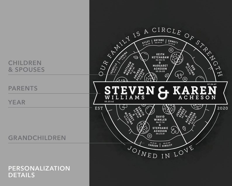 Pizza Blended Family Wedding Artwork DIGITAL FILE Personalized 3 Generation Family Tree Custom Anniversary Gift