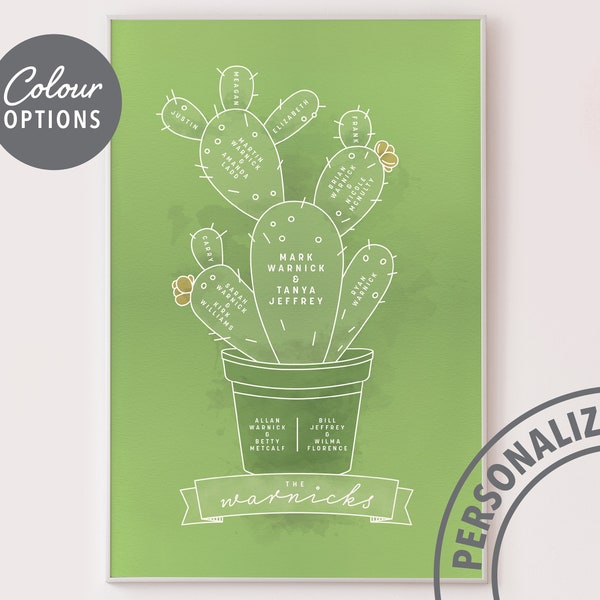 Family Tree Artwork - Etsy